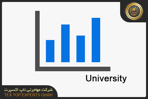 رنکینگ دانشگاه ها