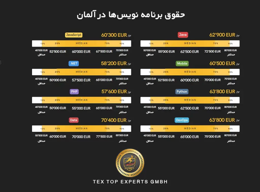 حقوق برنامه نویس در آلمان